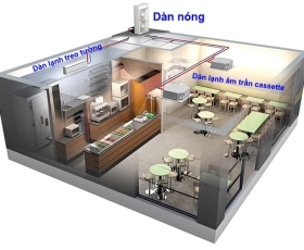 GIẢI PHÁP ĐIỀU HÒA KHÔNG KHÍ TRUNG TÂM TOÀN DIỆN