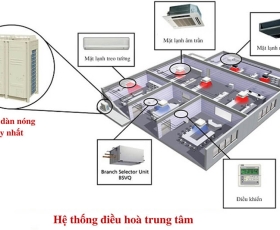Máy lạnh trung tâm cho căn hộ
