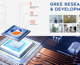 Máy lạnh trung tâm VRF Gree