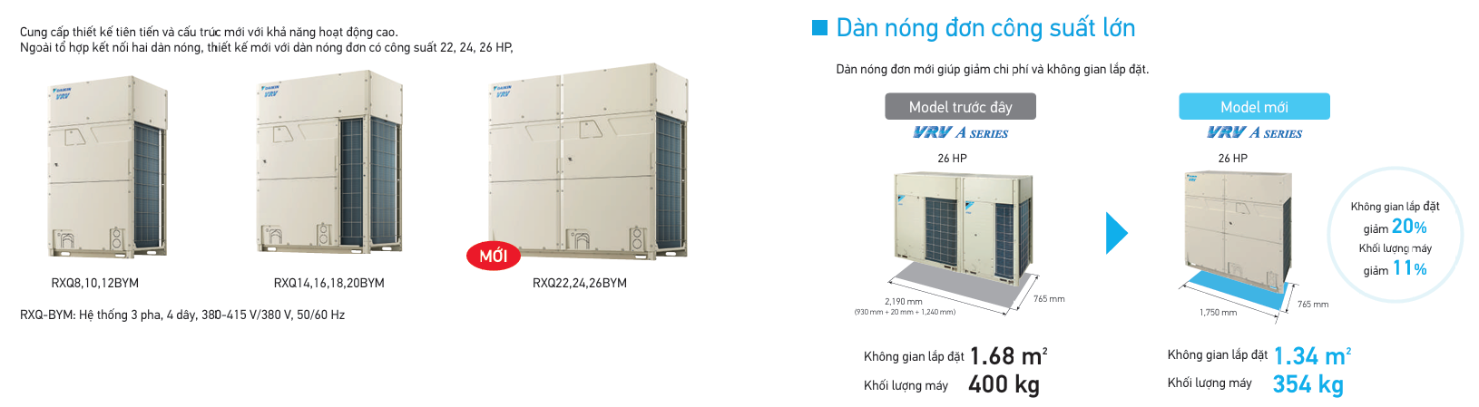 Máy lạnh trung tâm VRV 6A