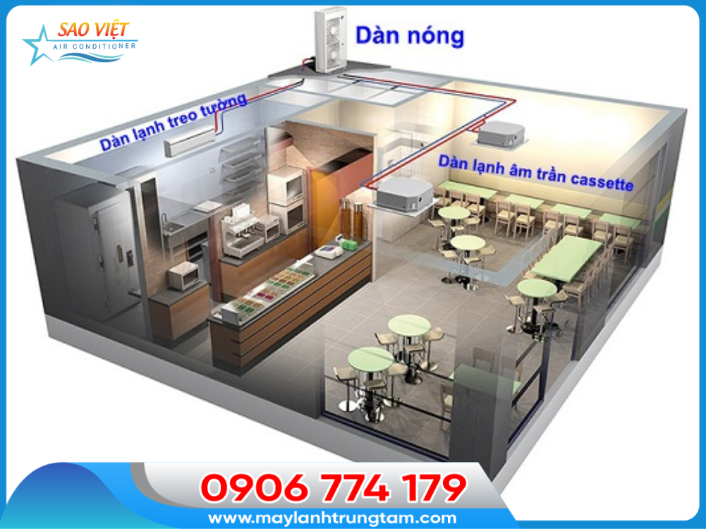 Máy lạnh trung tâm, điều hòa trung tâm Sao Việt uy tín, chất lượng hàng đầu Việt Nam