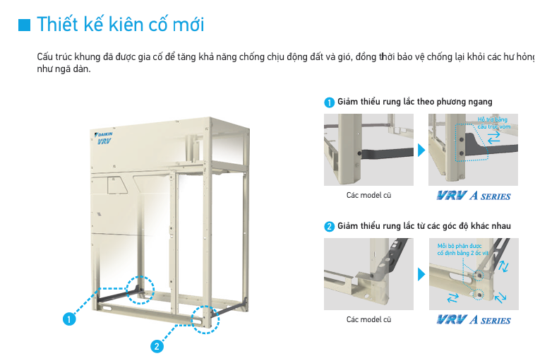 Máy lạnh trung tâm VRV 6A chính hãng của Sao Việt