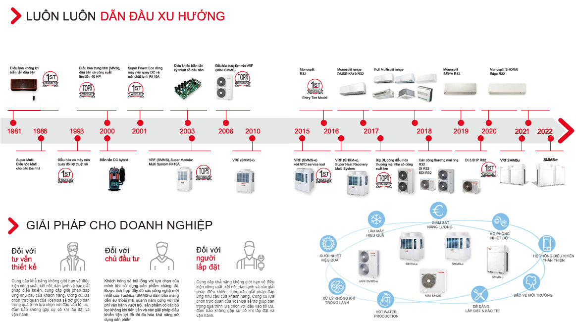 Hệ thống điều hòa trung tâm Toshiba lắp đặt cho biệt thự cao cấp