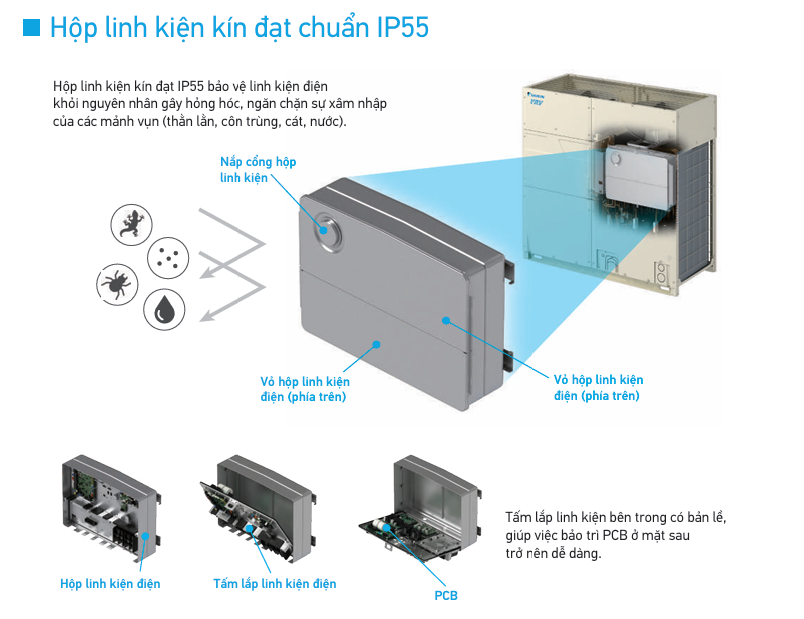 Máy lạnh trung tâm VRV 6A Sao Việt