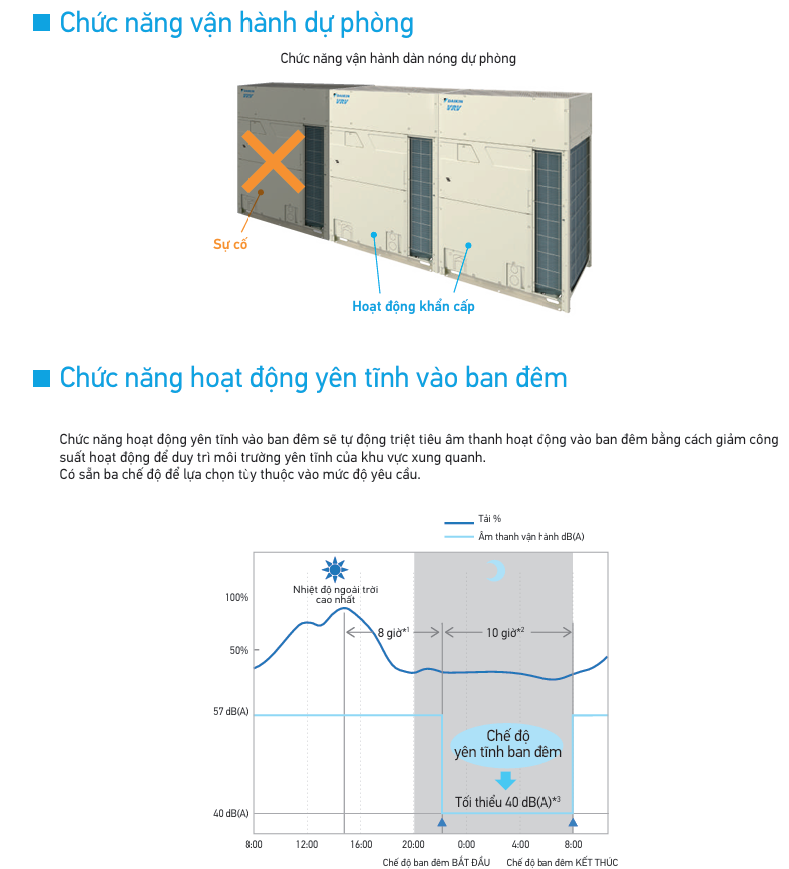 Máy lạnh trung tâm VRV 6A Sao Việt