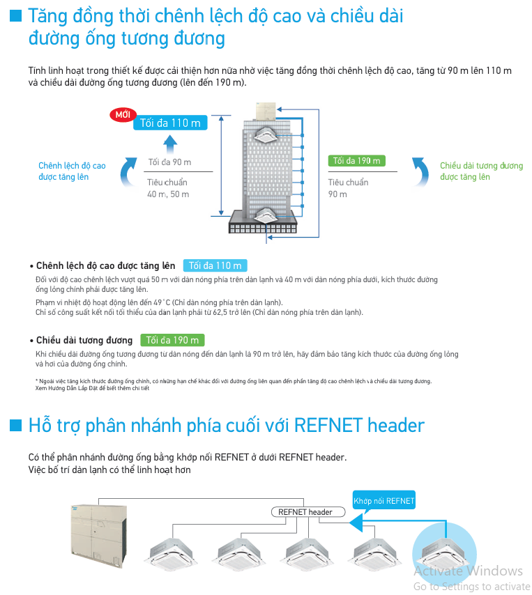 Máy lạnh trung tâm VRV 6A Sao Việt