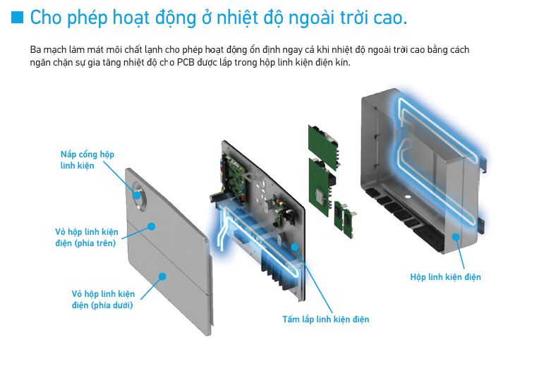 Máy lạnh trung tâm VRV 6A Sao Việt