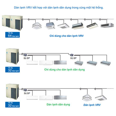 giá máy lạnh trung tâm