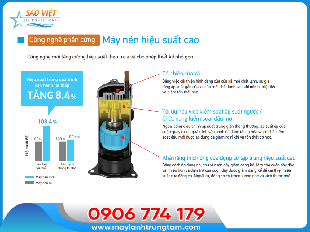 Công nghệ phần cứng - Máy nén hiệu suất cao của máy lạnh trung tâm VRV 6A  đã giúp giảm rò rỉ và tổn thất cơ học.