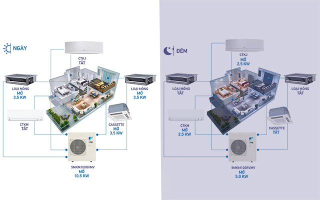 Máy lạnh multi Daiki